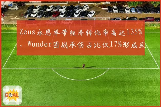 Zeus永恩单带经济转化率高达135%，Wunder团战承伤占比仅17%形成反差